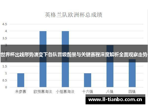 世界杯出线形势演变下各队晋级前景与关键赛程深度解析全面观察走势