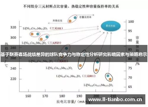 基于联赛客场战绩差异的球队竞争力与稳定性分析研究影响因素与策略启示